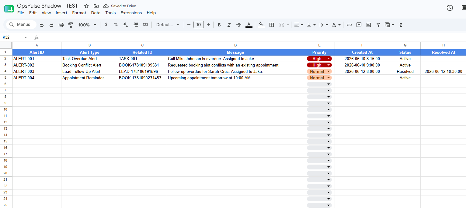 OpsPulse alerts Google Sheet dashboard