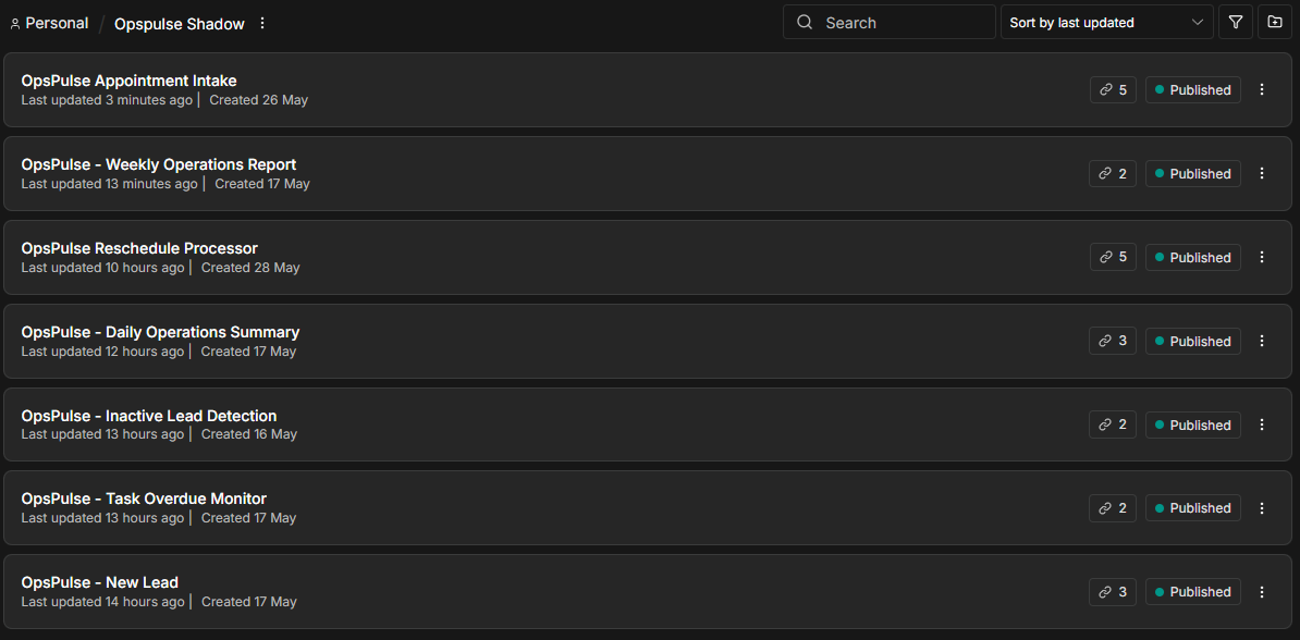 OpsPulse n8n workflow dashboard